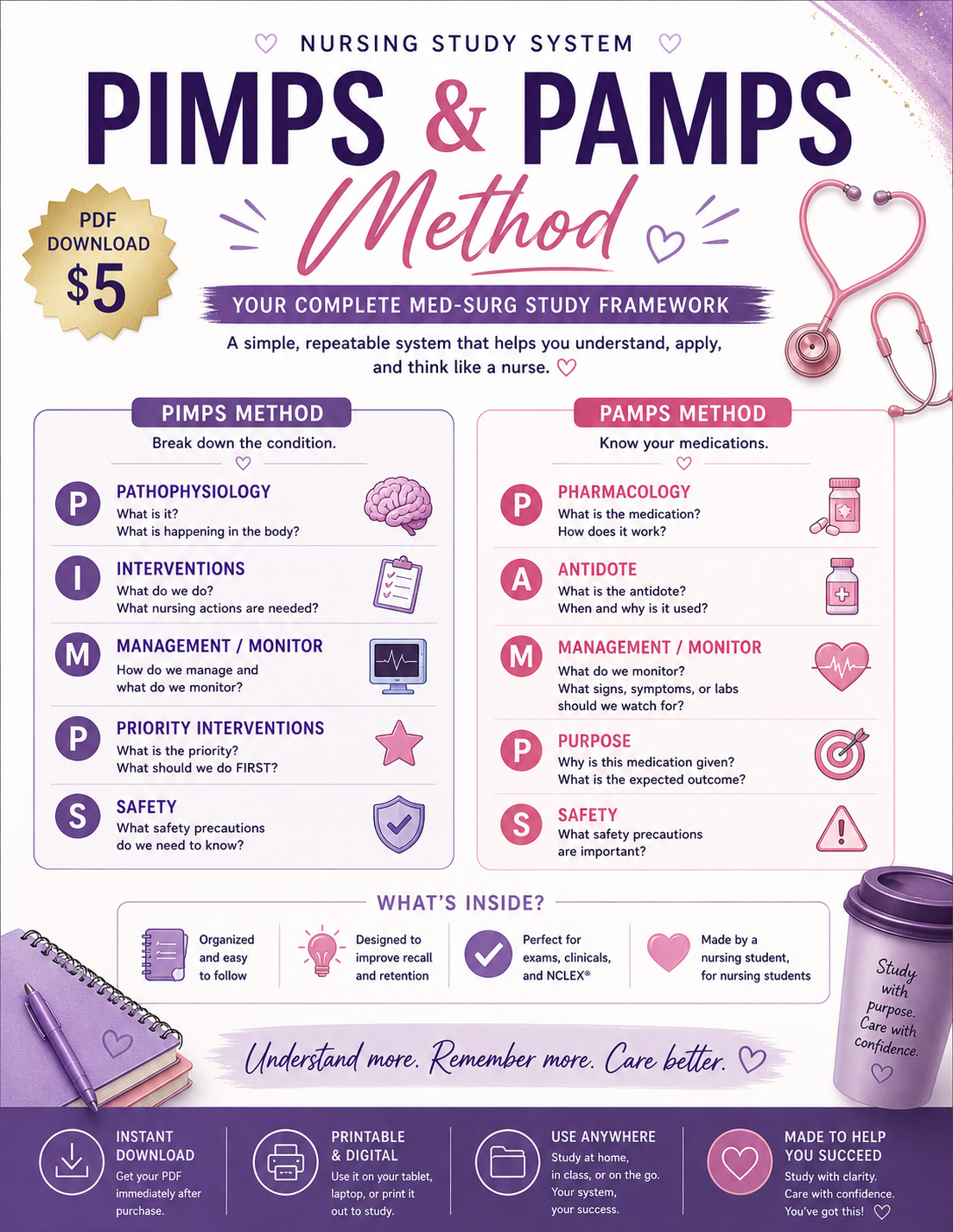 PIMPS & PAMPS Study Method (PDF Guide)